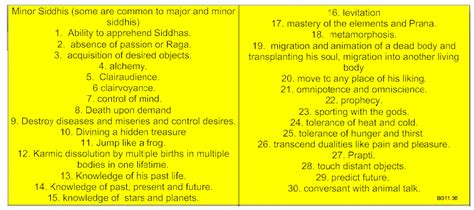 Spiritual Master, trained by 21 Himalayan Masters in Shiva Dhyan Yoga, Shiva Sutra, Shiva Siddhant, 64 Siddhis & 16 Vedic Sciences. . 64 siddhis